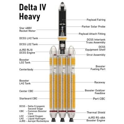 Delta Iv Heavy With Parker Solar Probe Model Building Block Toys | 1912PCS - Image 2